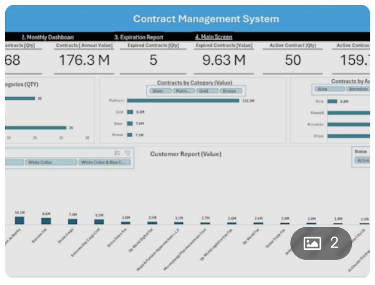 Contract Management Dashboard